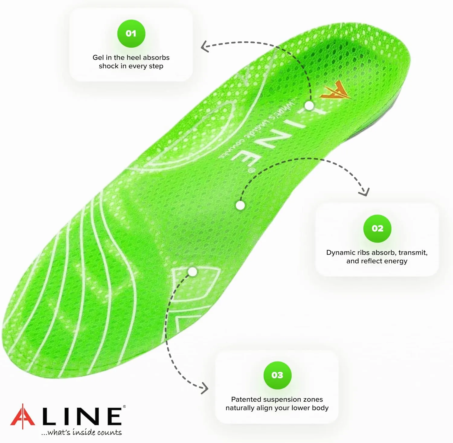 Traction Shoe Inserts  Flat Foot Athletic Shoe Insole, Plantar Fasciitis, Arch Support Insoles for Men and Women. Green - Men 5-6 / Women 6-7 / EU 36.5-38